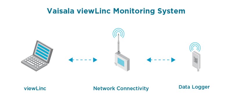 Viewlinc 5.1 connectivity