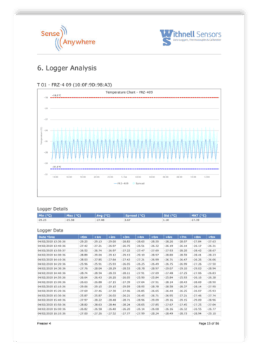 What you will find in a SenseAnywhere temperature mapping report