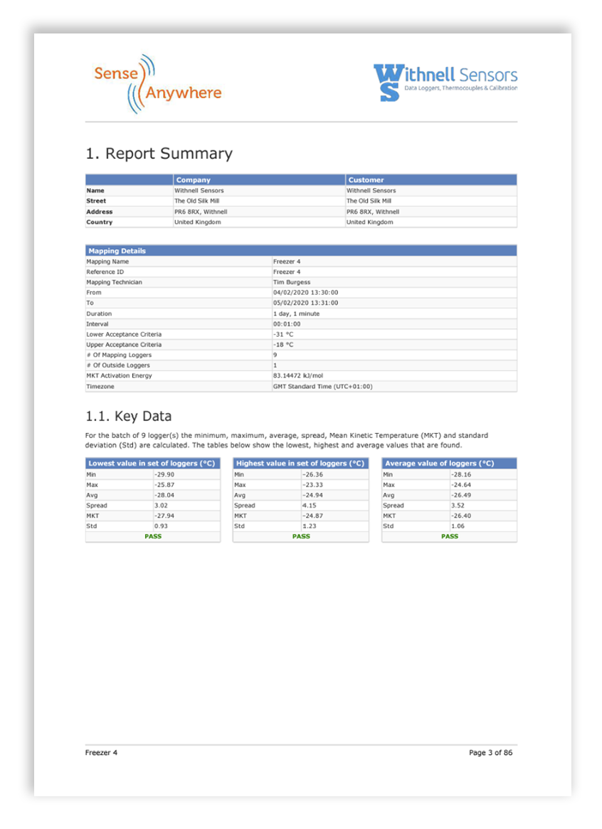 Temperature mapping equipment can produce a report summary for regulatory audits